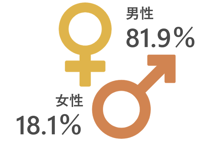 mfm-percent