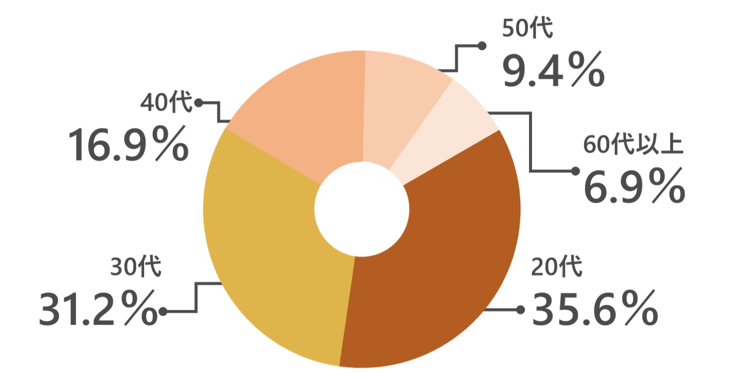 nennrei-percent