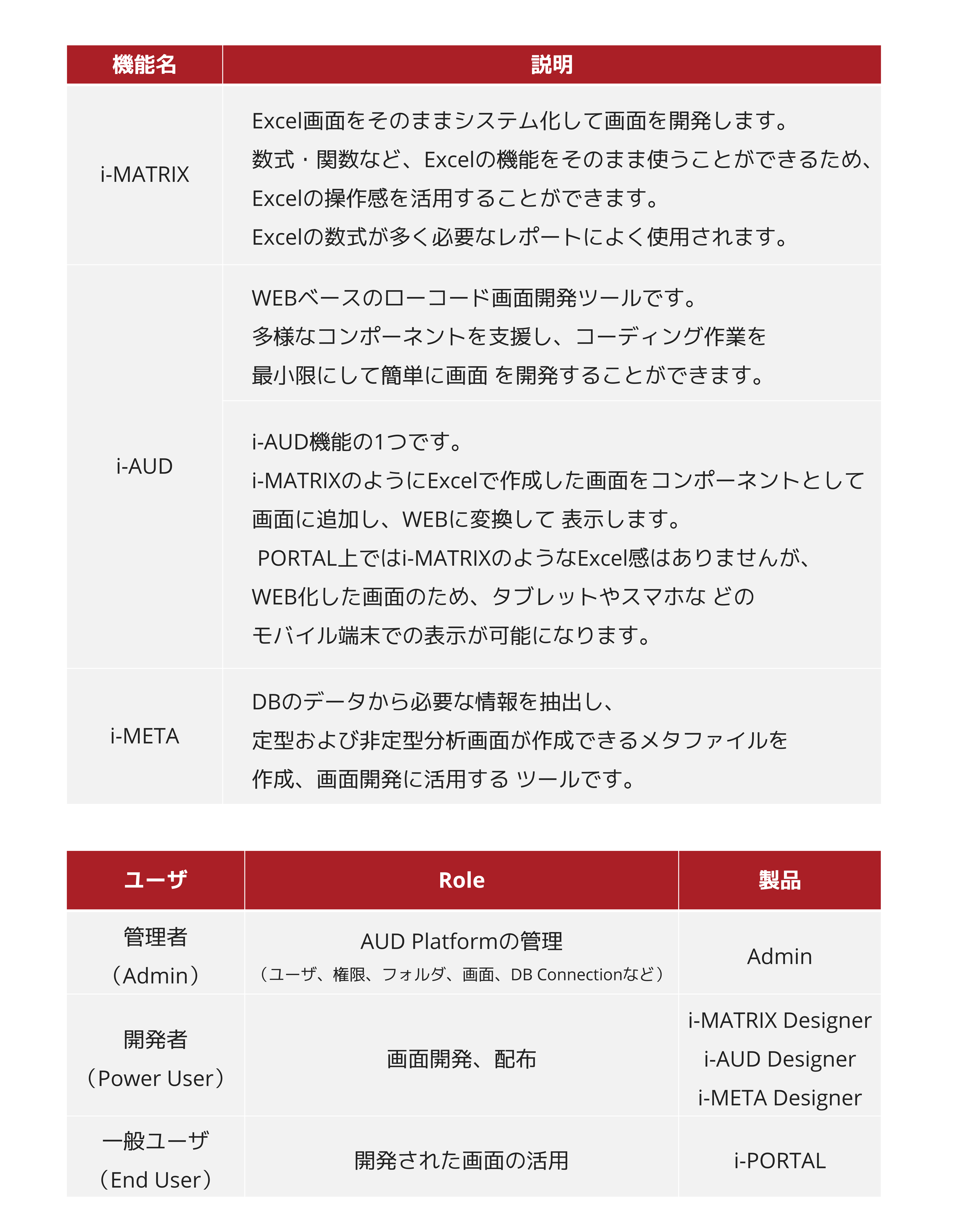 AUD オプション機能