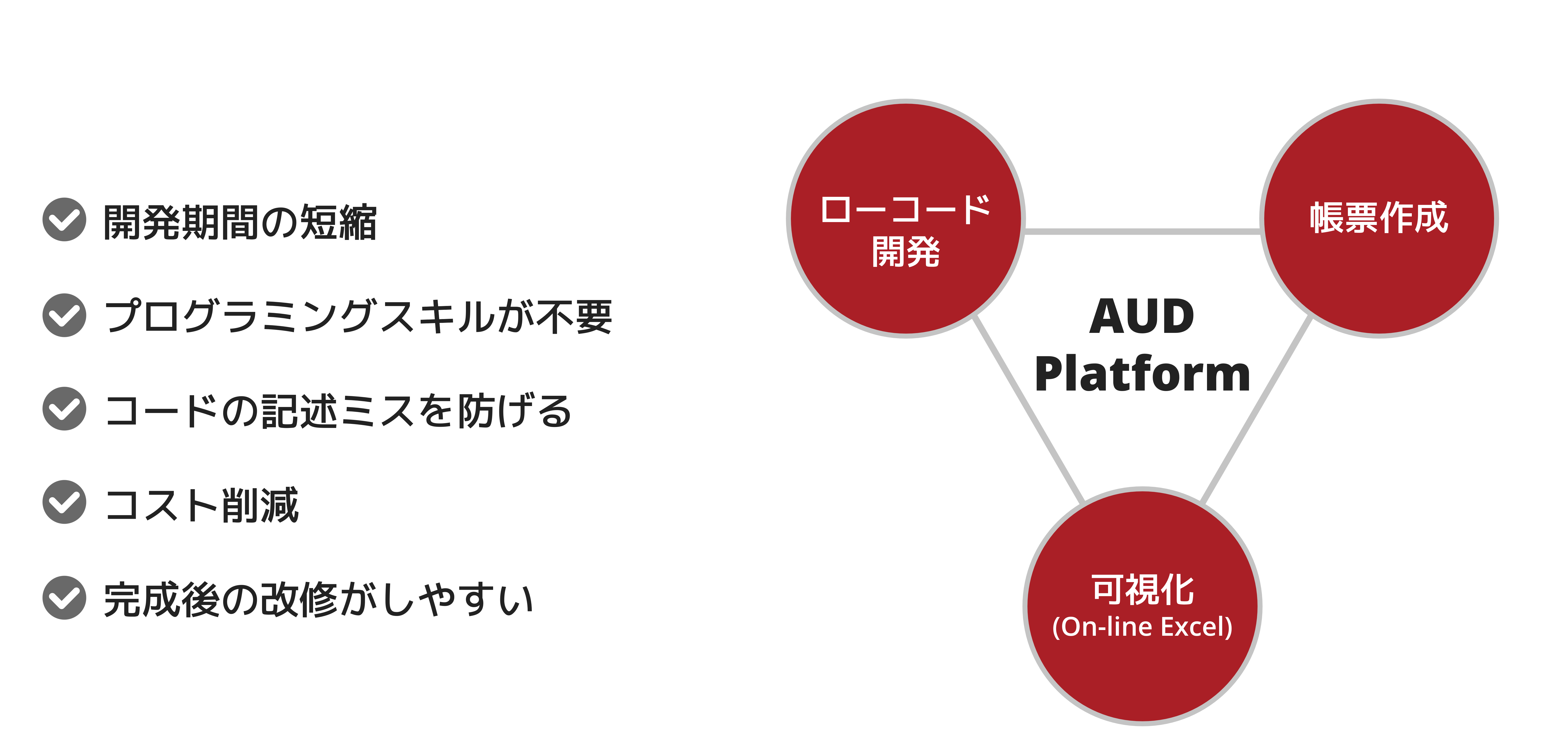 AUD(Automated UI Development) Platform