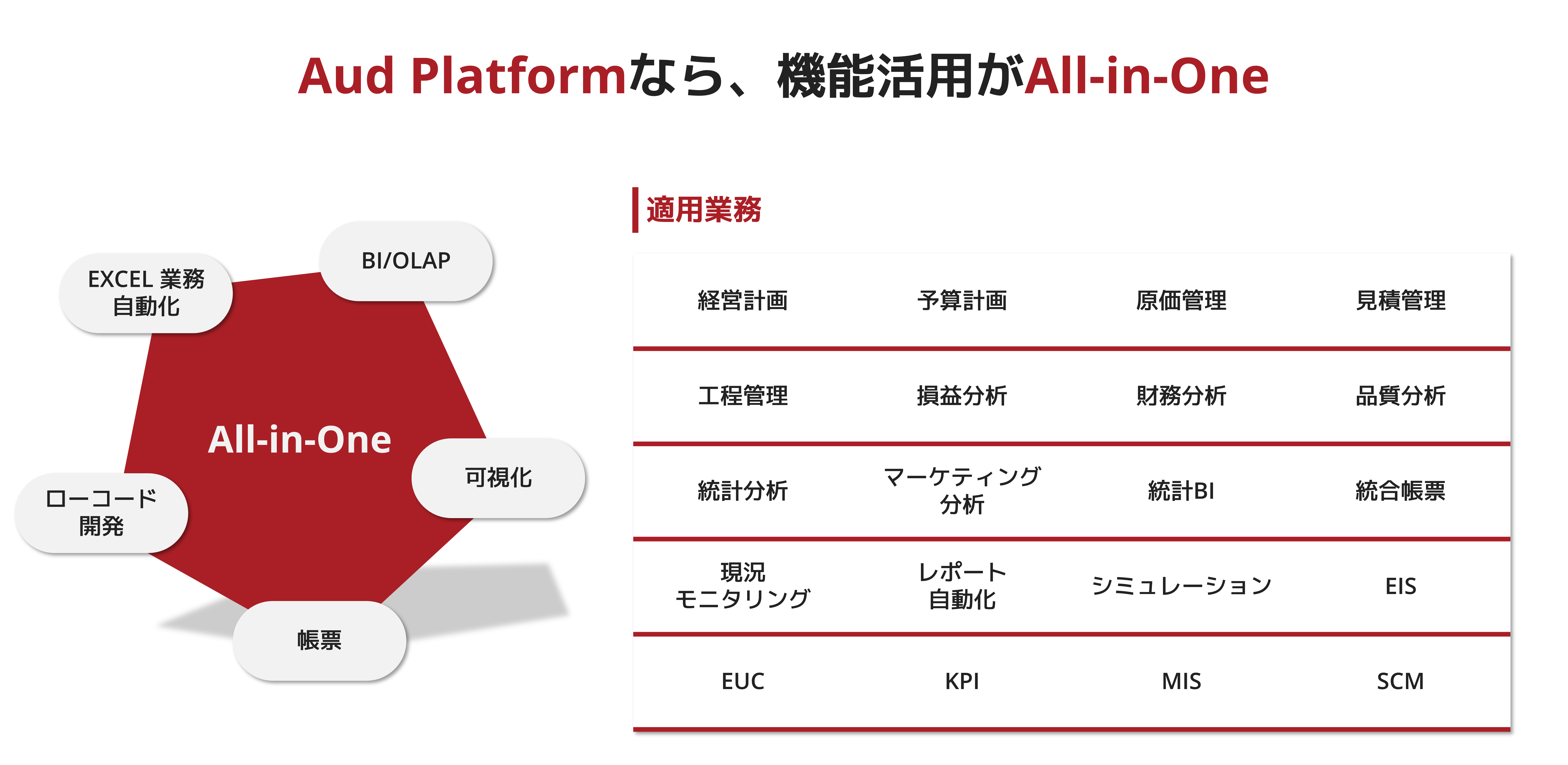 AUD Platform