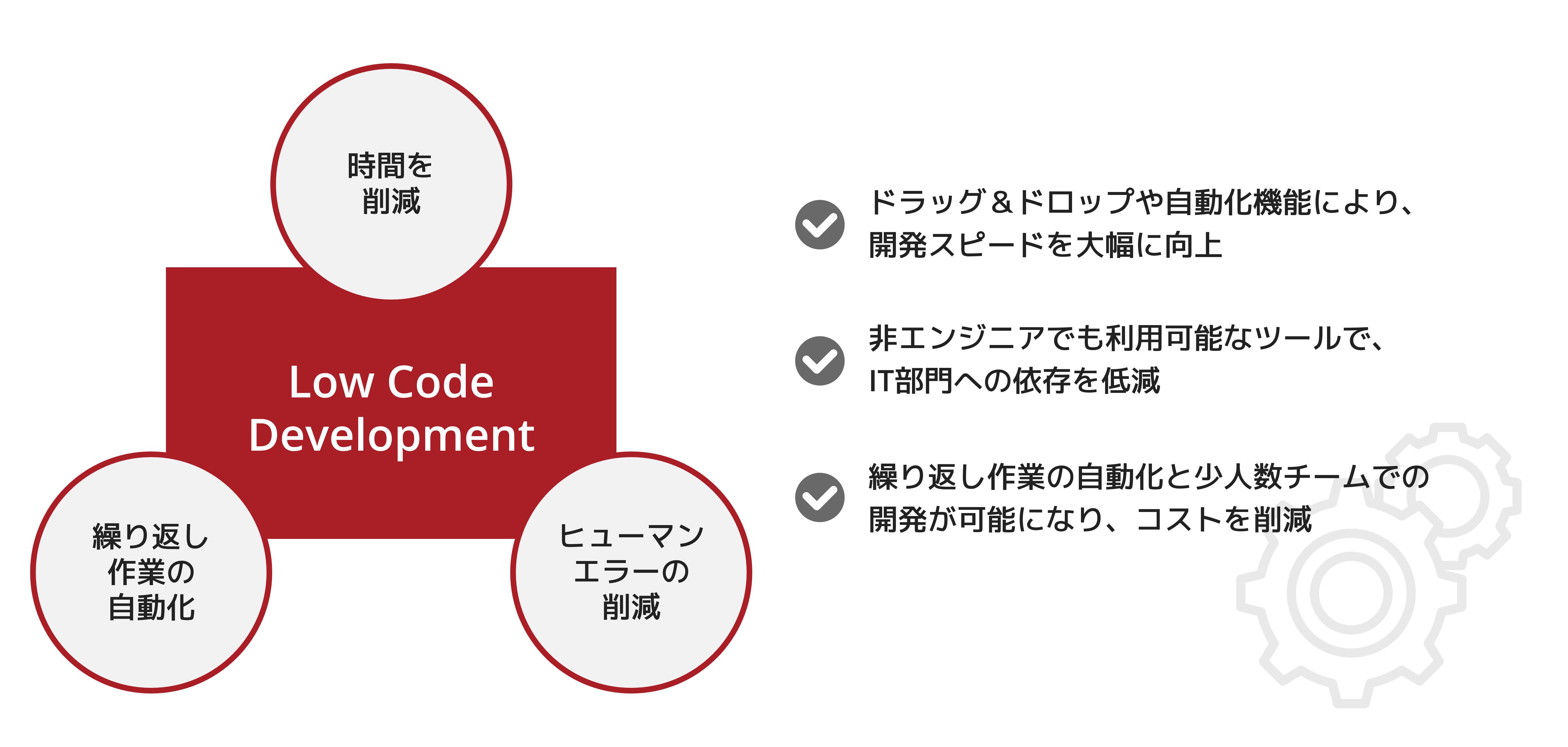 ローコード機能