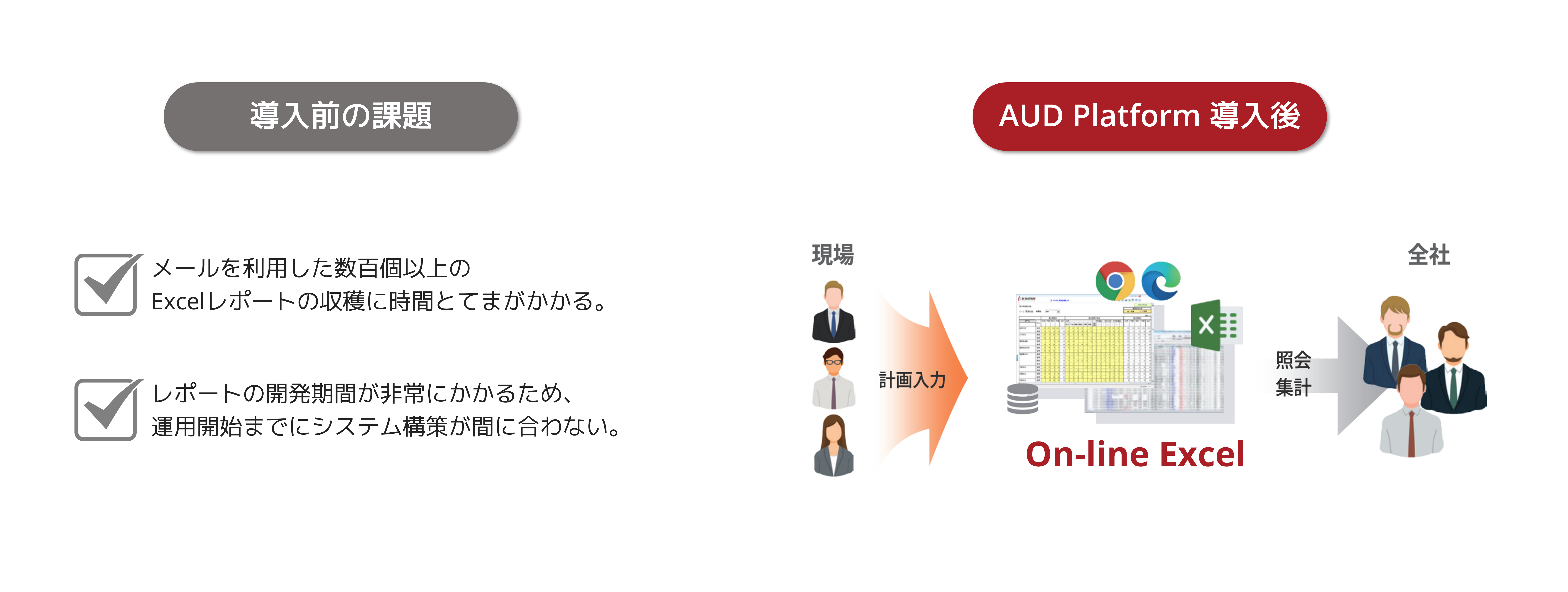 AUD 導入事例1