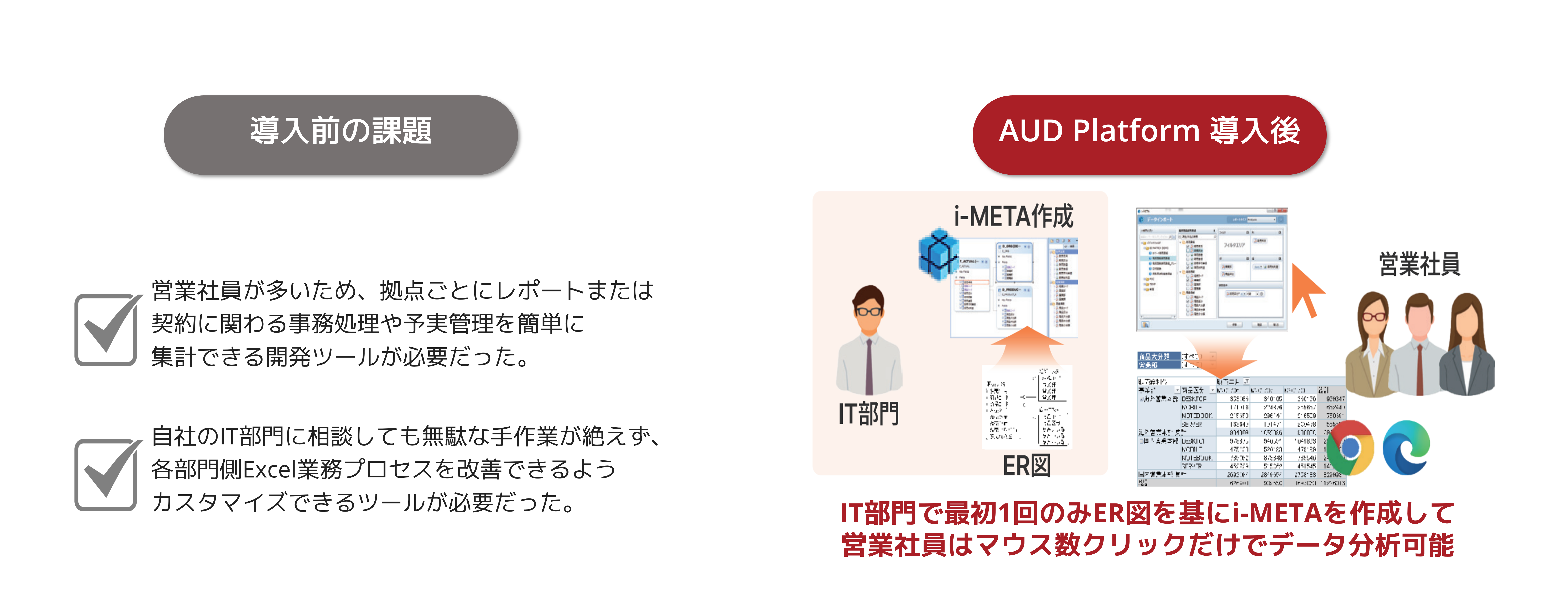 AUD 導入事例2