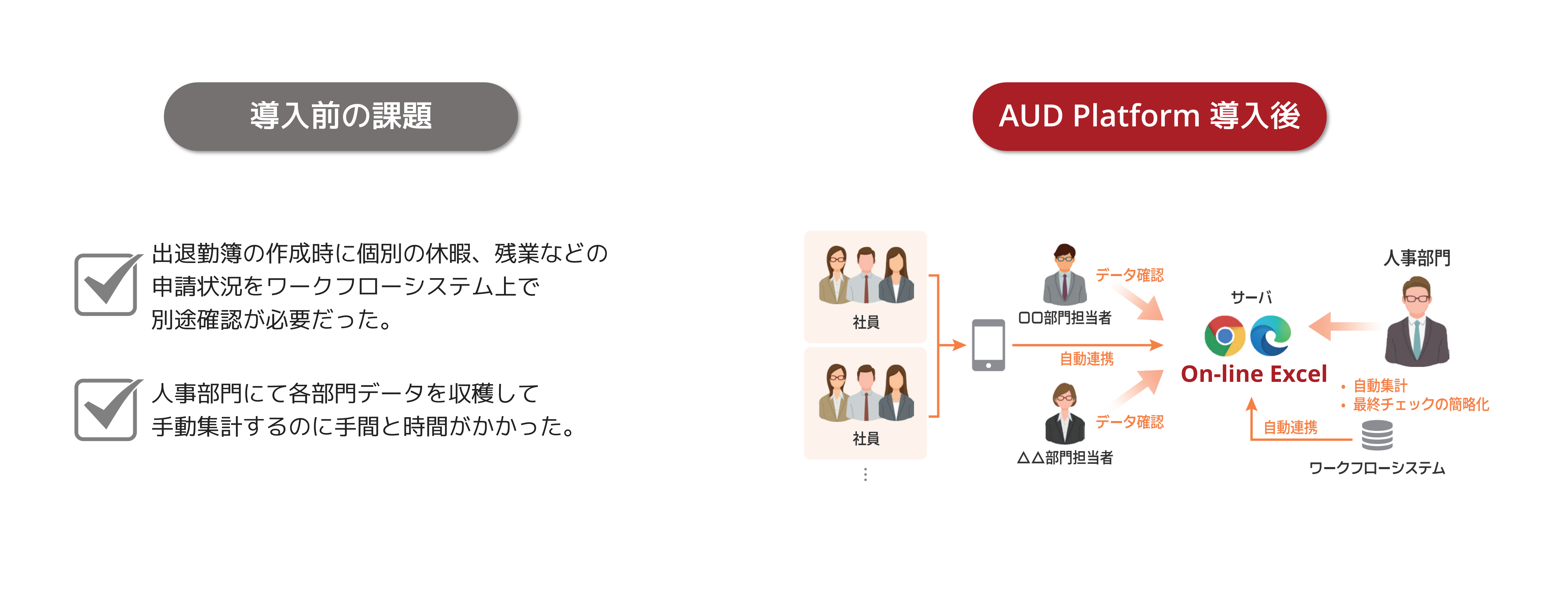 AUD 導入事例3