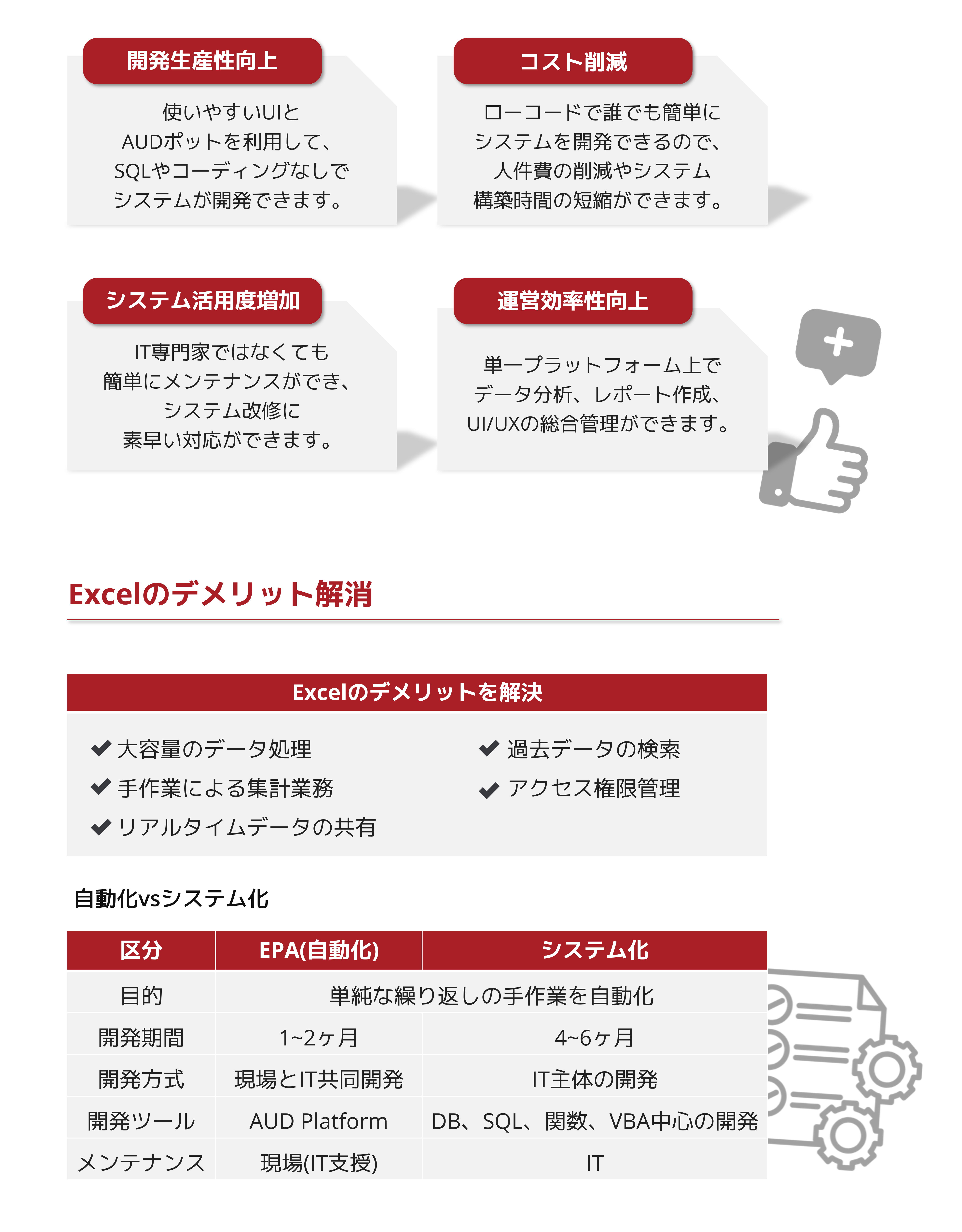 AUD 導入後の効果
