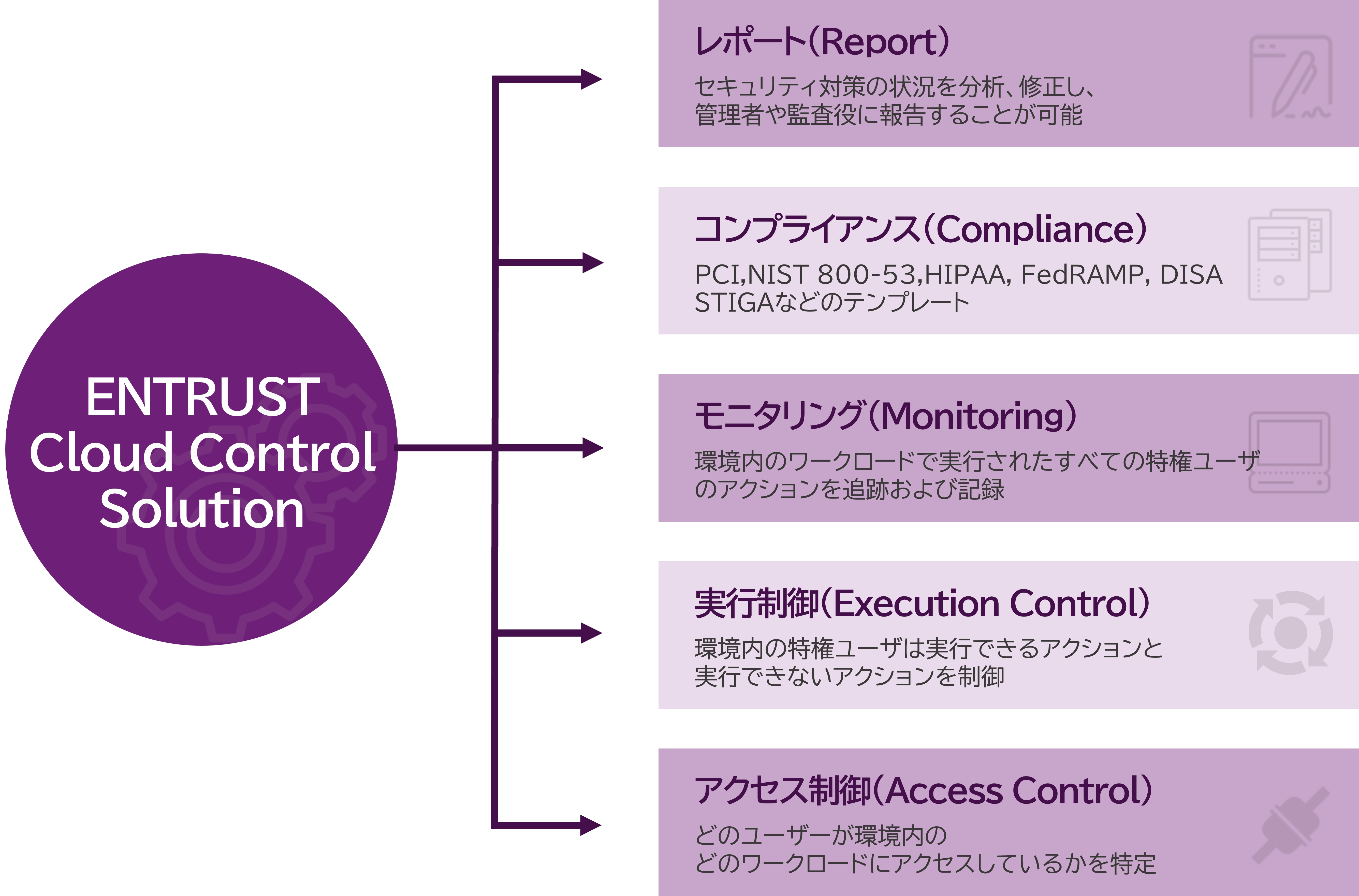 entrustcouldcontro_jp