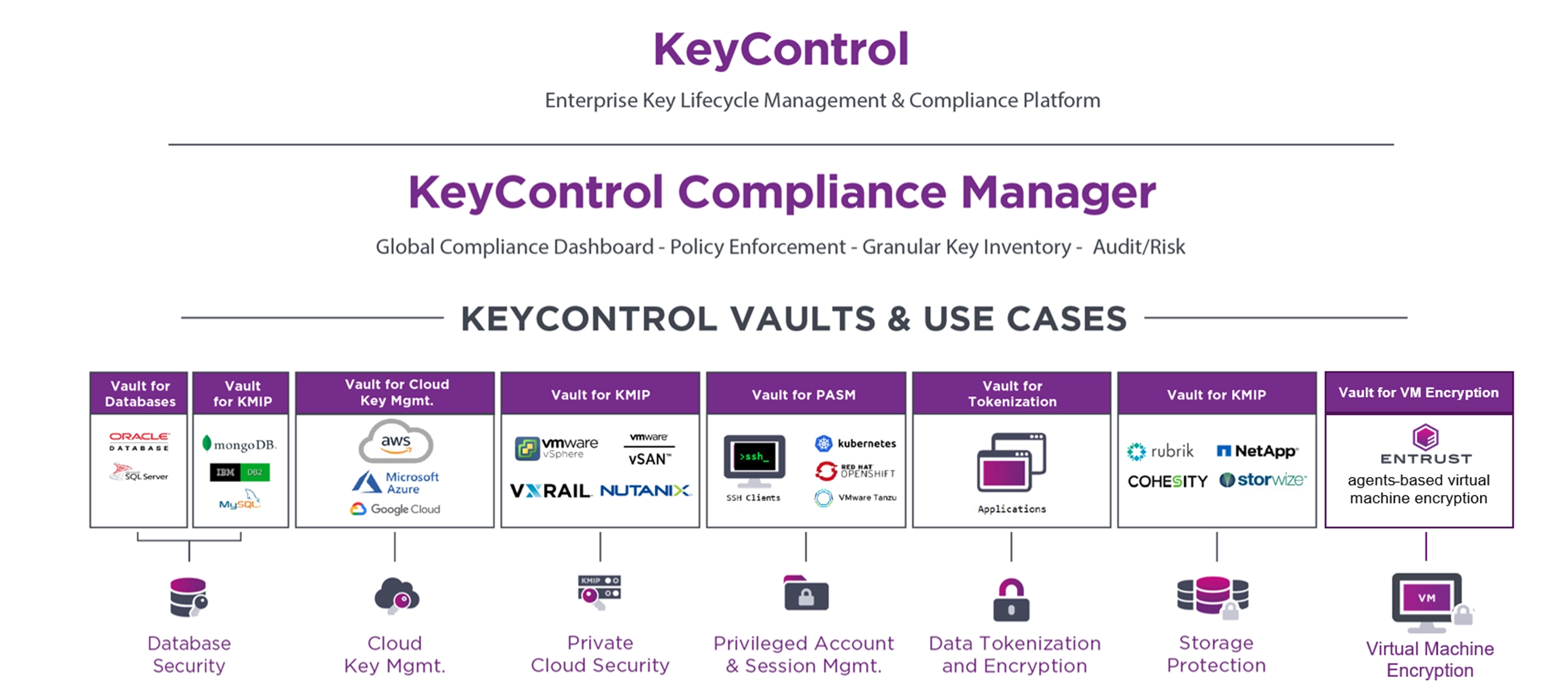 entrustkeycontrol