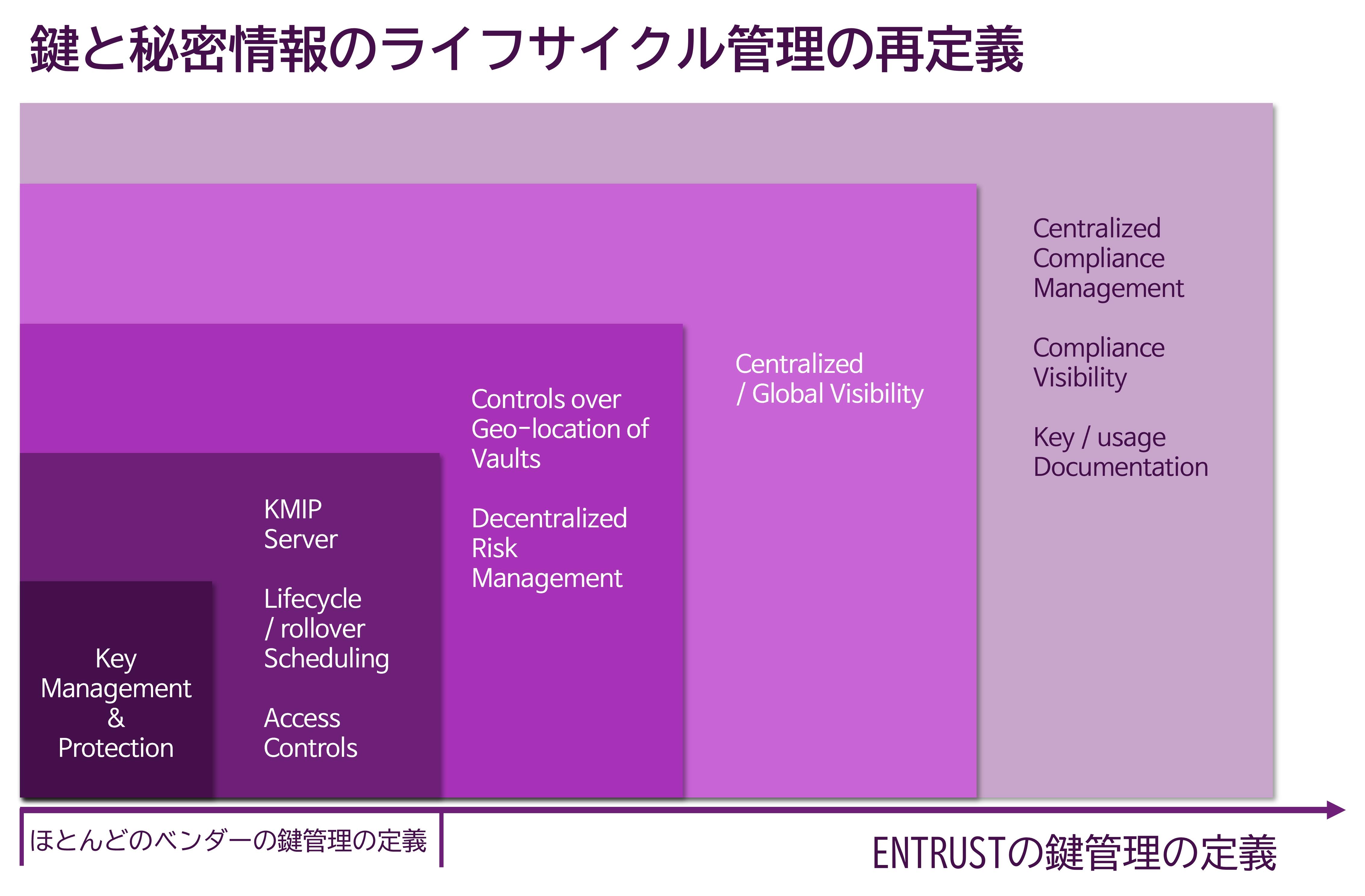 lifecycle_jp