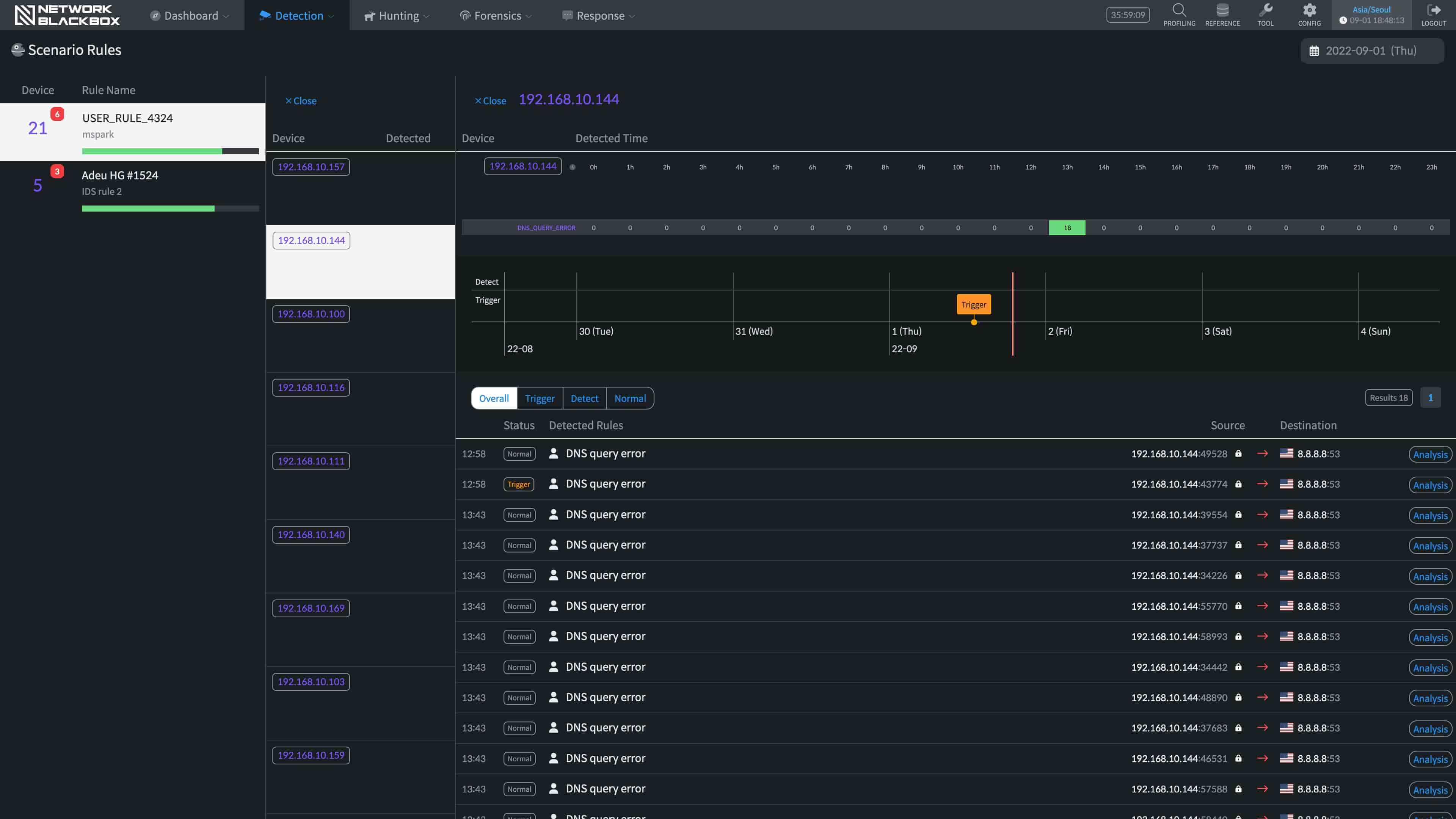 Network BlackBox Detection & Hunting