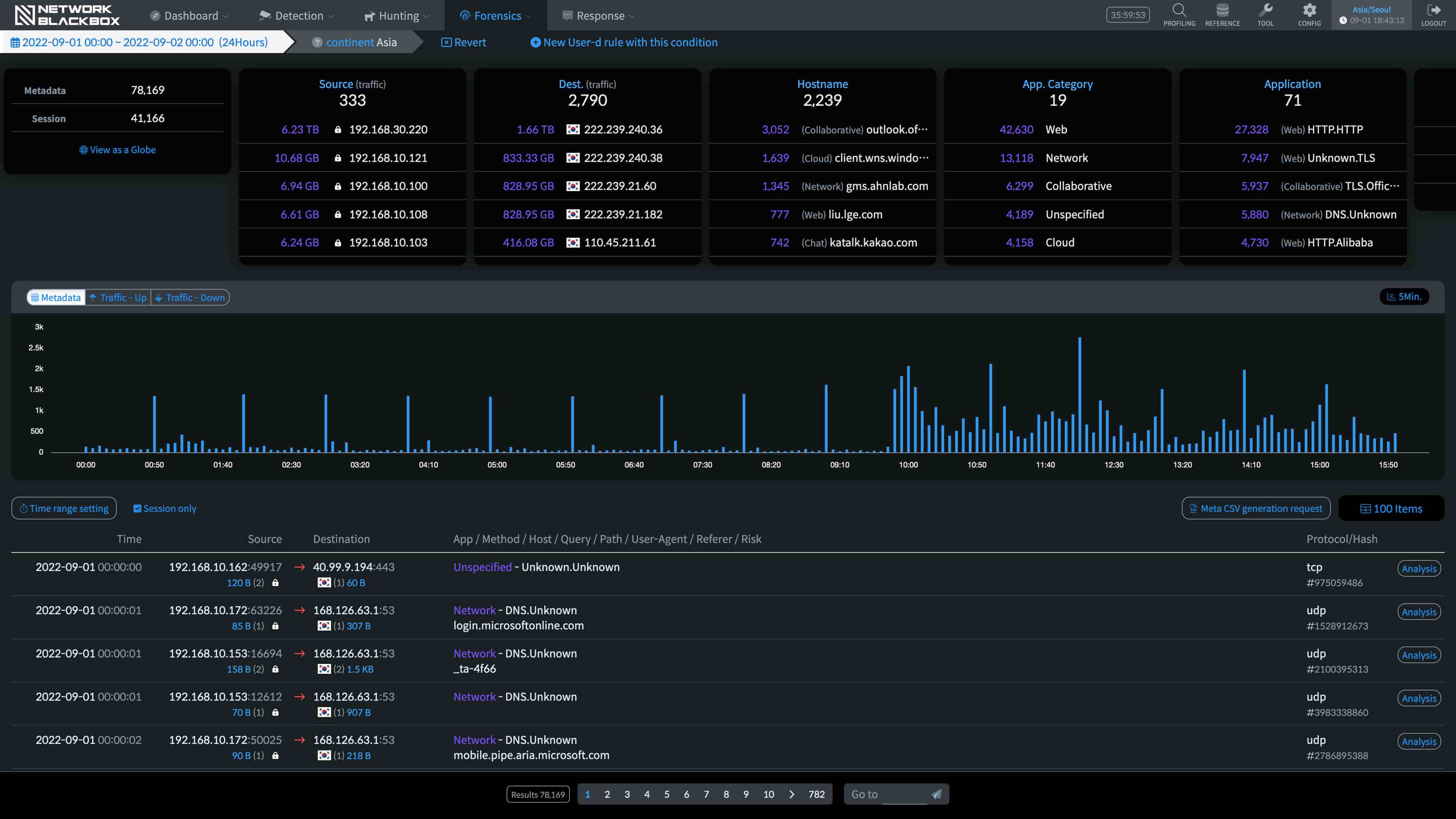 Network BlackBox Forensics