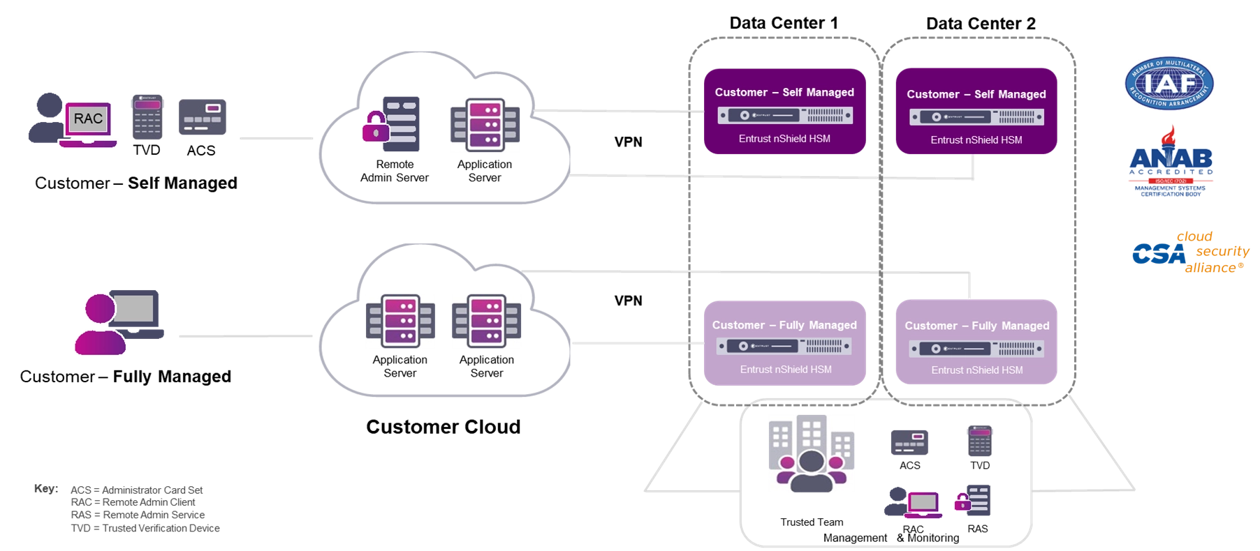 nshieldasaservice1