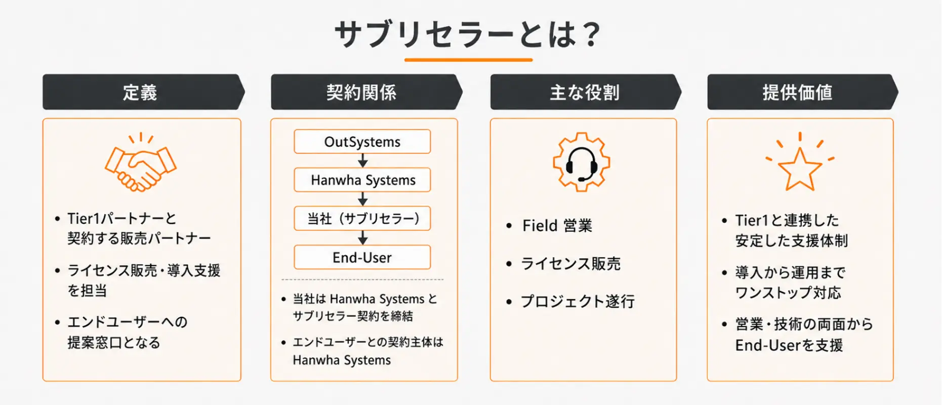 OutSystems Sub-reseller
