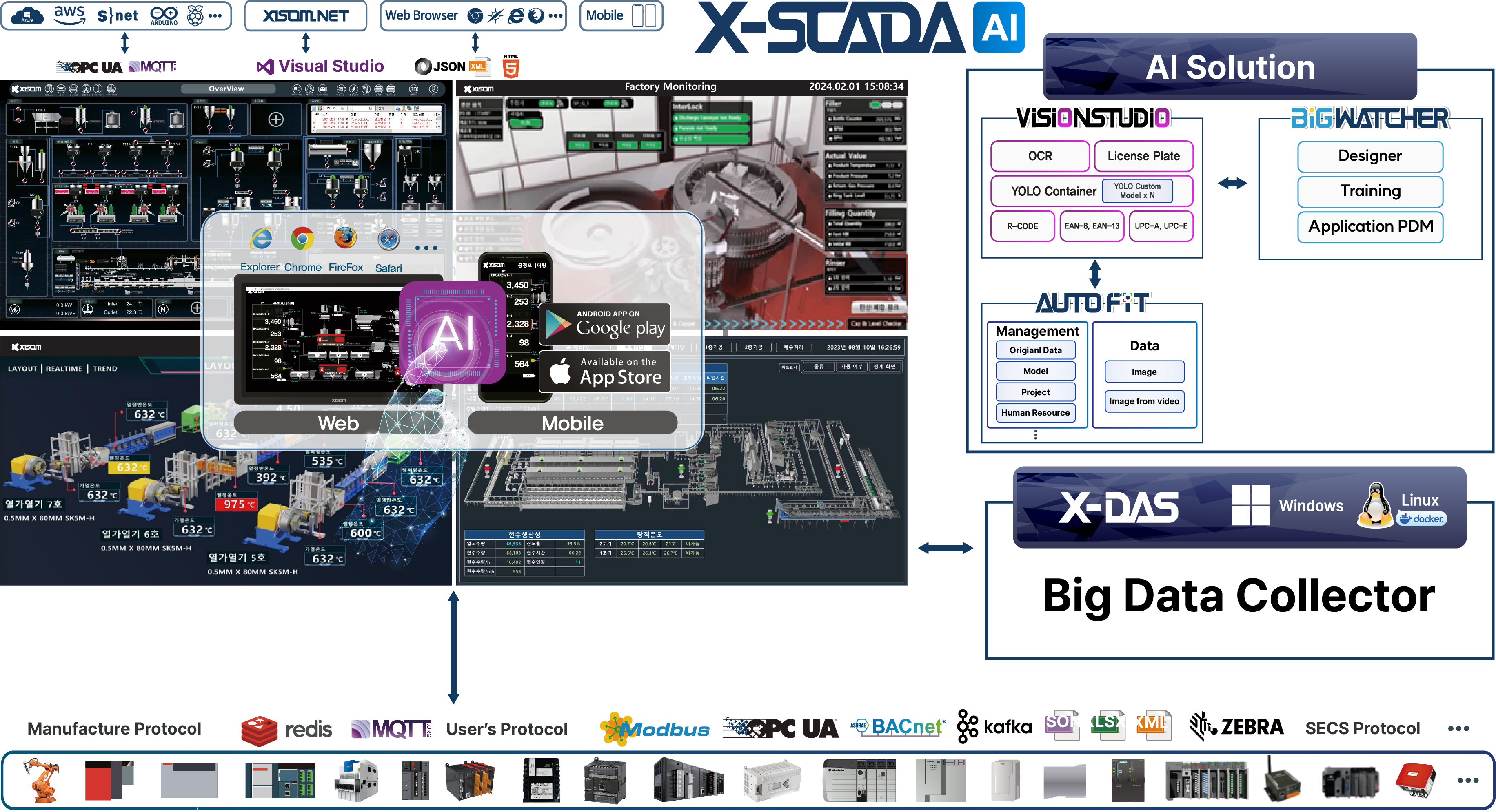 X-SCADAの特徴