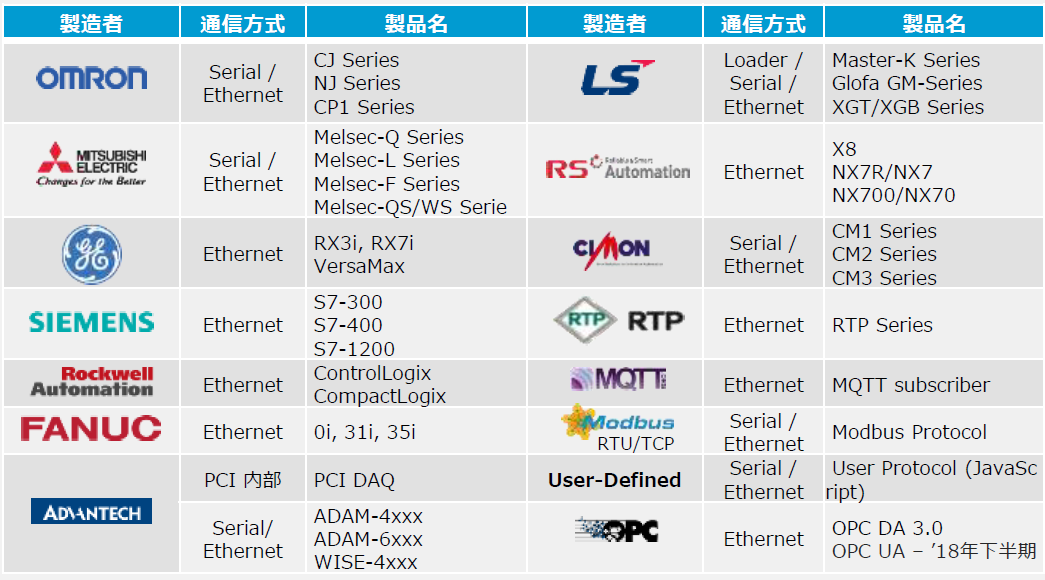 X-SCADAの特徴